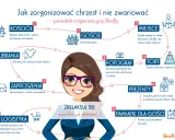 Schemat organizacyjny chrztu: kościół, goście, miejsce, tort, fotograf, ubrania, zaproszenia, prezenty, pamiątki, logistyka. Ile trwa chrzest? To zależy od przygotowań!