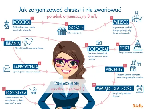 Schemat organizacyjny chrztu: kościół, goście, miejsce, tort, fotograf, ubrania, zaproszenia, prezenty, pamiątki, logistyka. Ile trwa chrzest? To zależy od przygotowań!